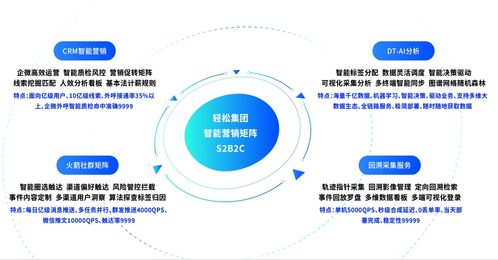 輕松集團以技術服務驅動家庭保障，業(yè)績增長超150%領跑行業(yè)